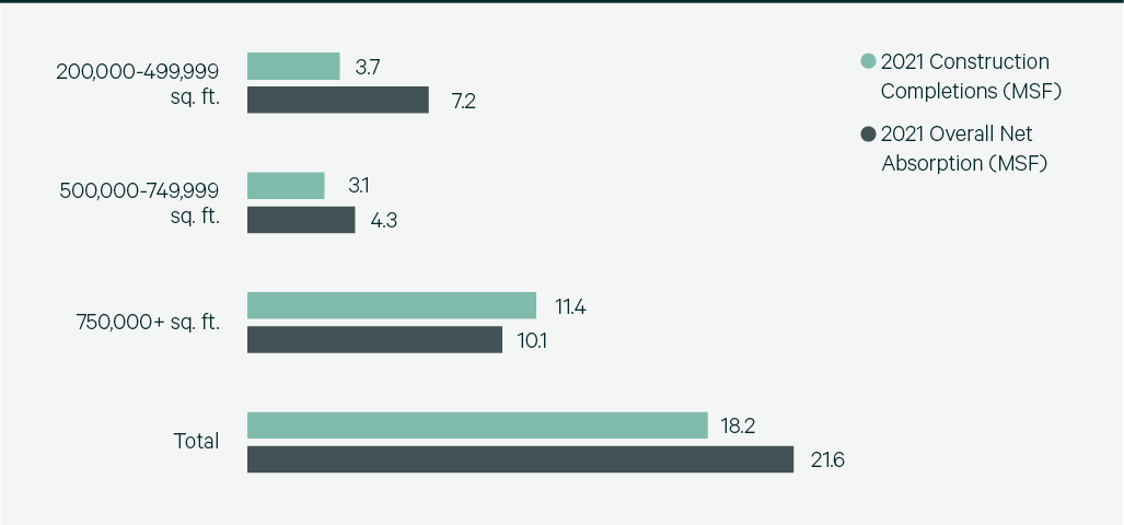 Image of bar chart